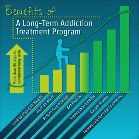 21 day addiction treatment|10.